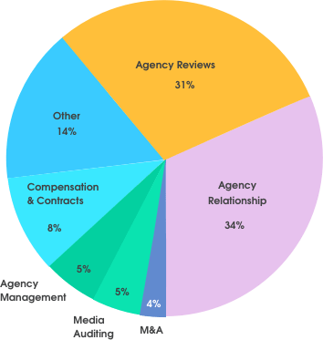 Activity type diagram