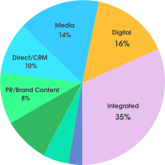 Searches by discipline diagram